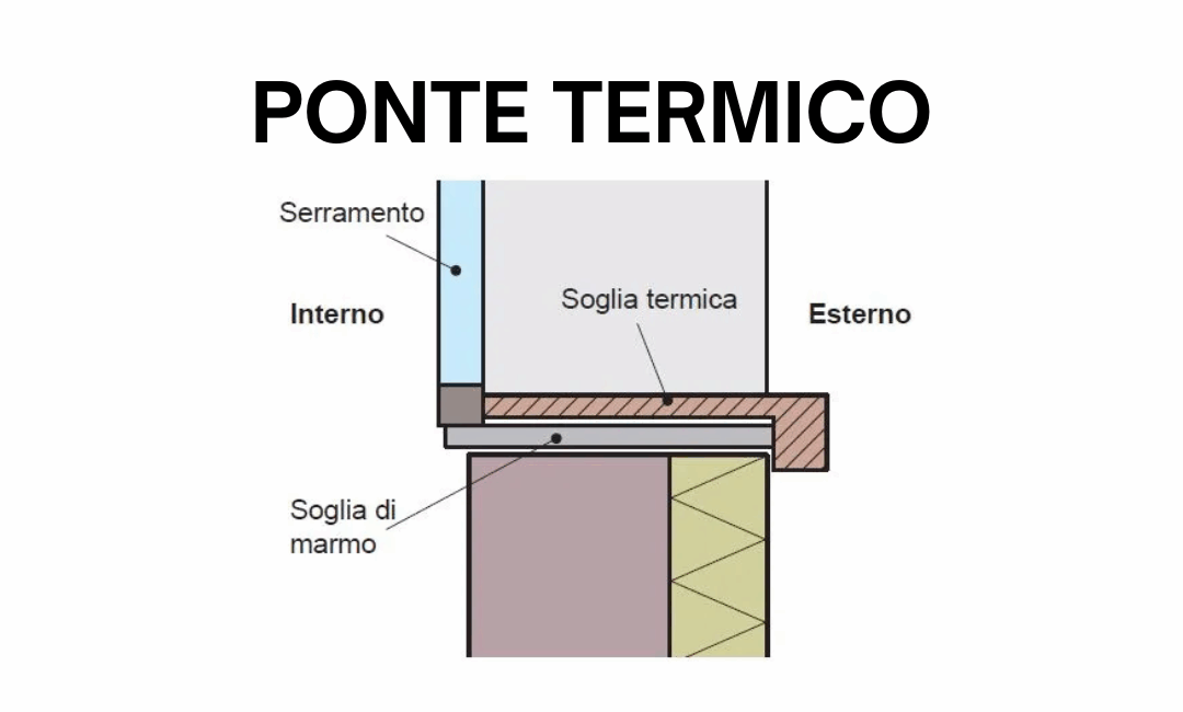 Ponte termico: nozioni base